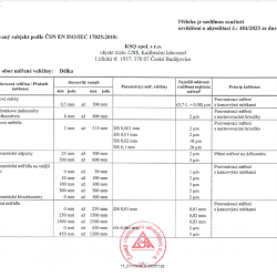Annex to accreditation Annex to accreditation